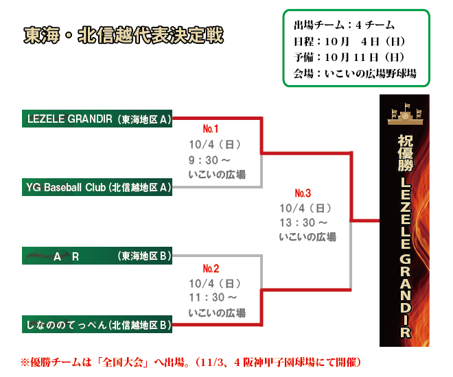 東海北信越大会組み合わせ