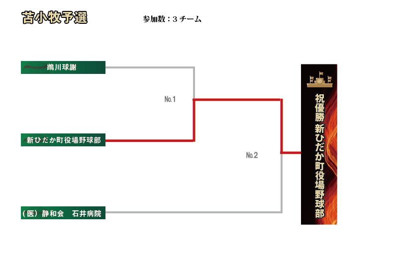 苫小牧組み合わせ