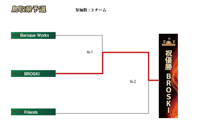 鳥取組み合わせ