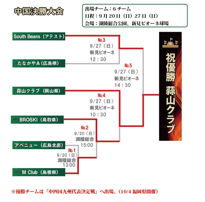 中国大会組み合わせ