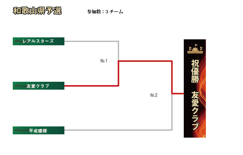 和歌山組み合わせ