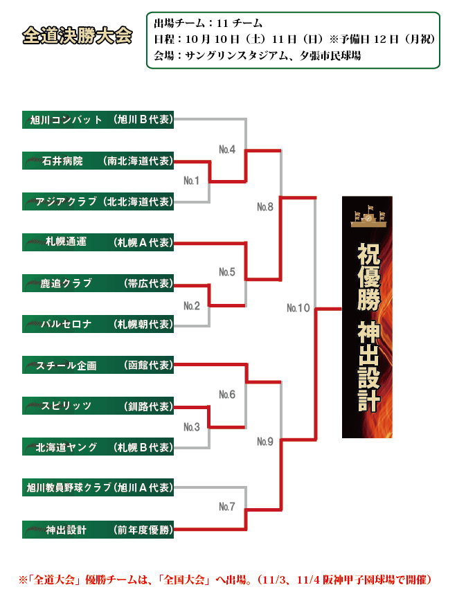 全道大会組み合わせ